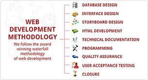 web application developer